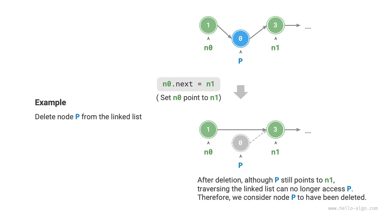 Linked list node deletion
