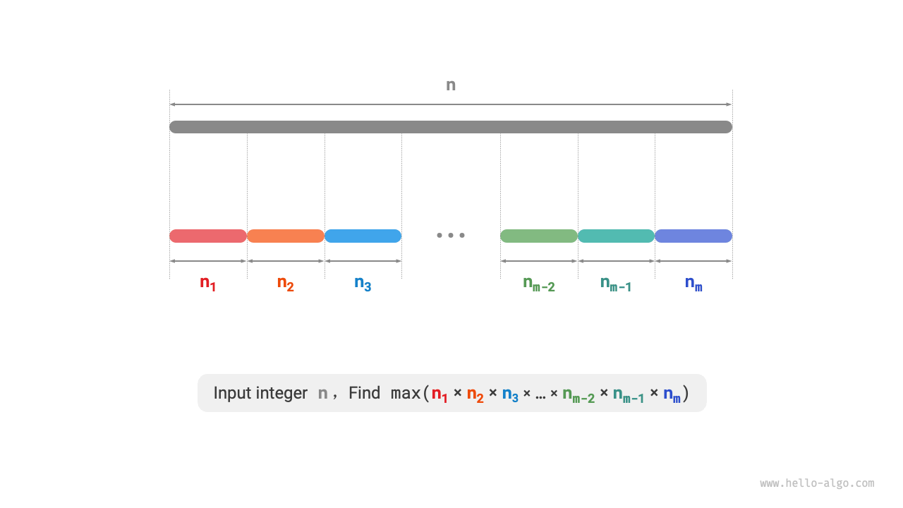 Definition of the maximum product cutting problem