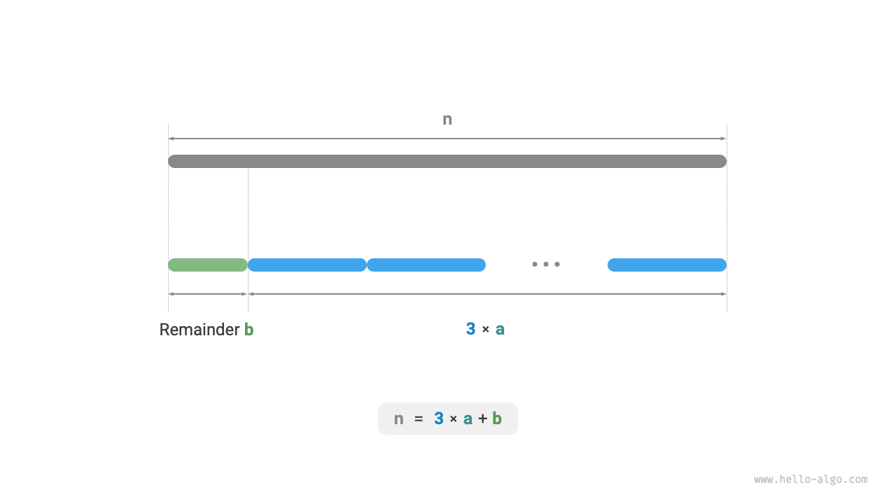 Calculation method of the maximum product after cutting