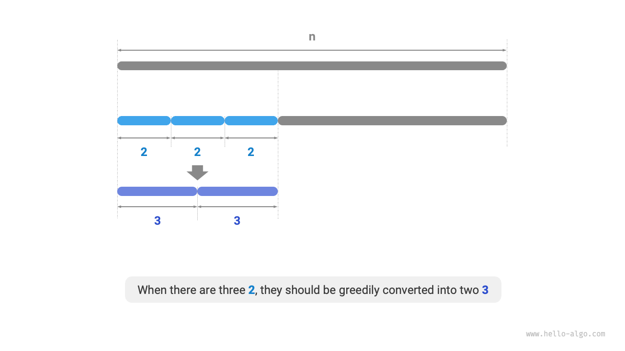 Optimal splitting factors