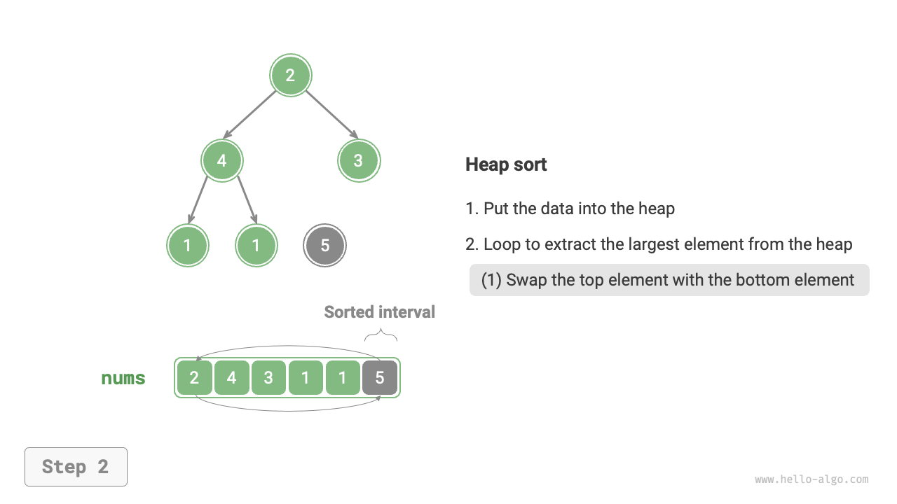 heap_sort_step2