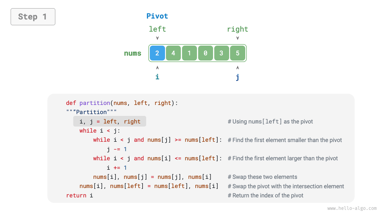 Pivot division process