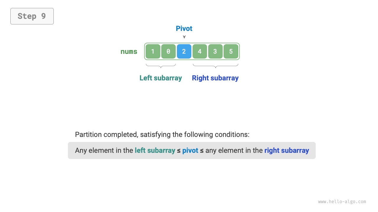 pivot_division_step9