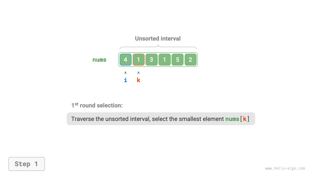 Selection sort process
