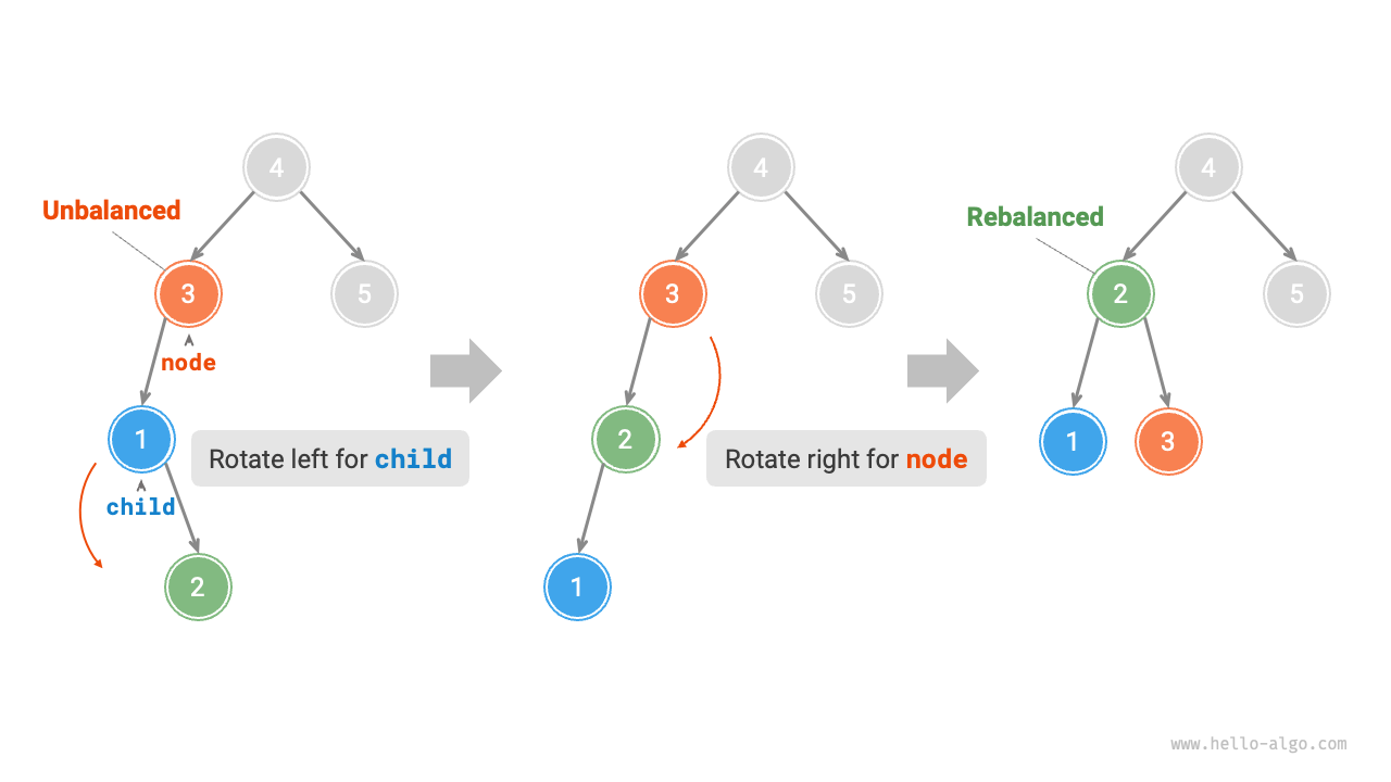 Left-right rotation