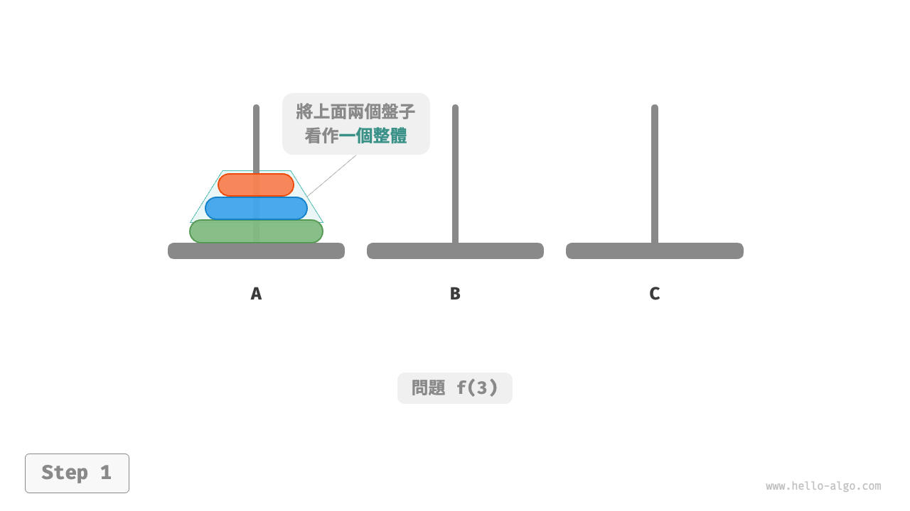 規模為 3 的問題的解