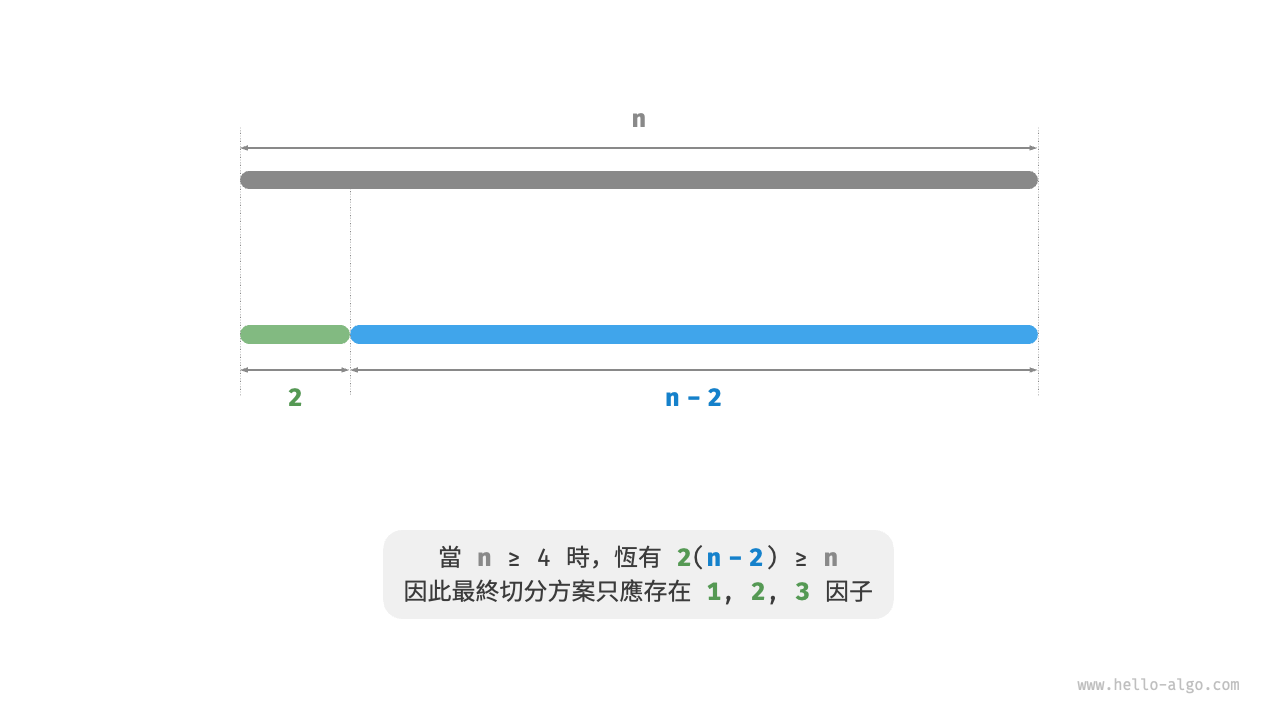 切分導致乘積變大