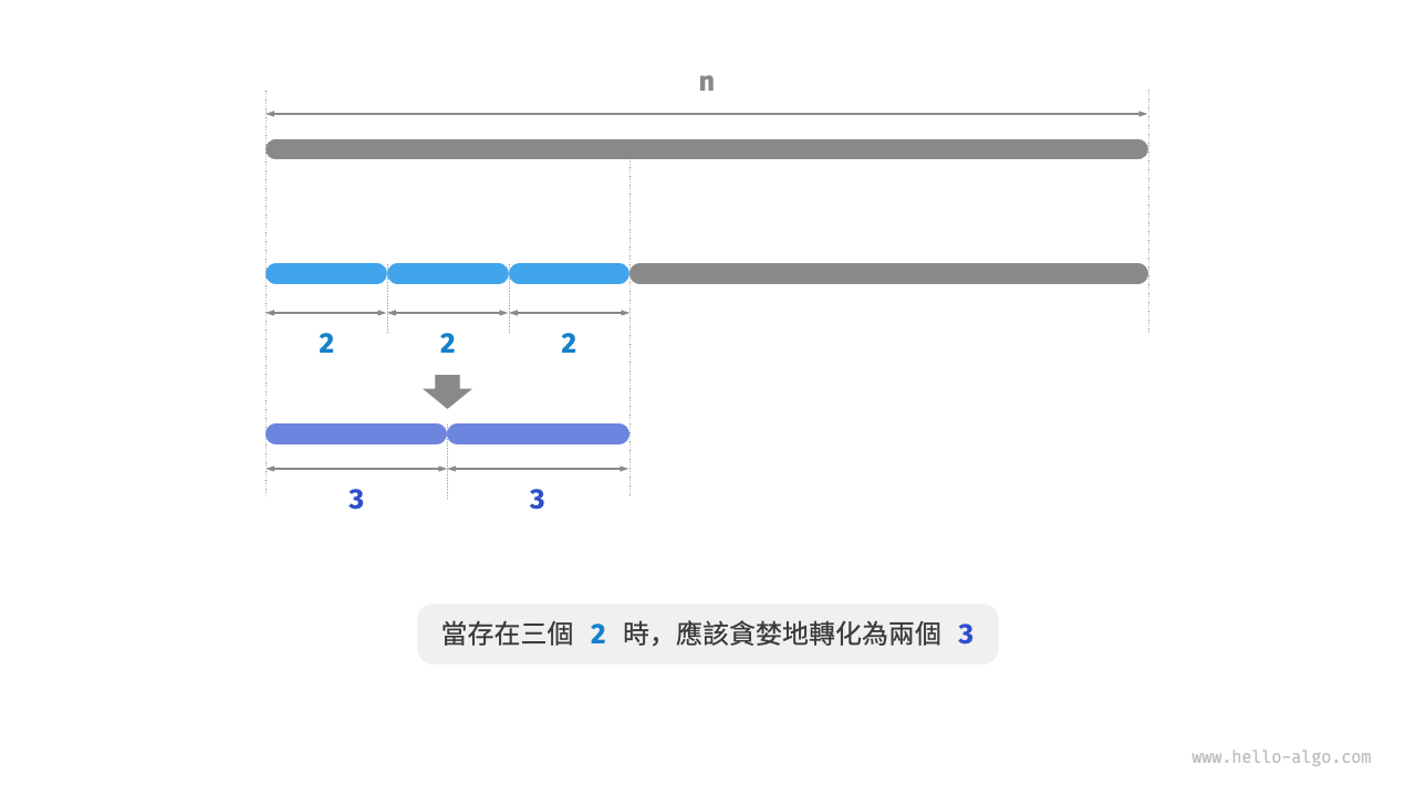 最優切分因子