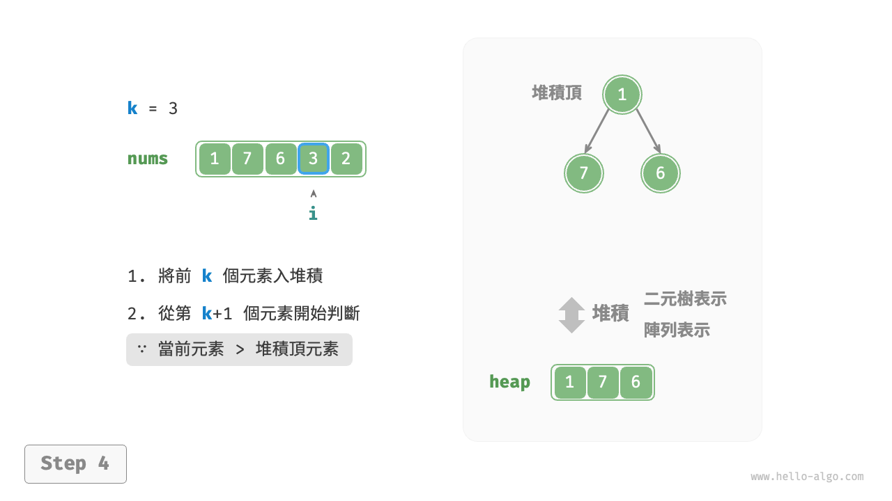 top_k_heap_step4