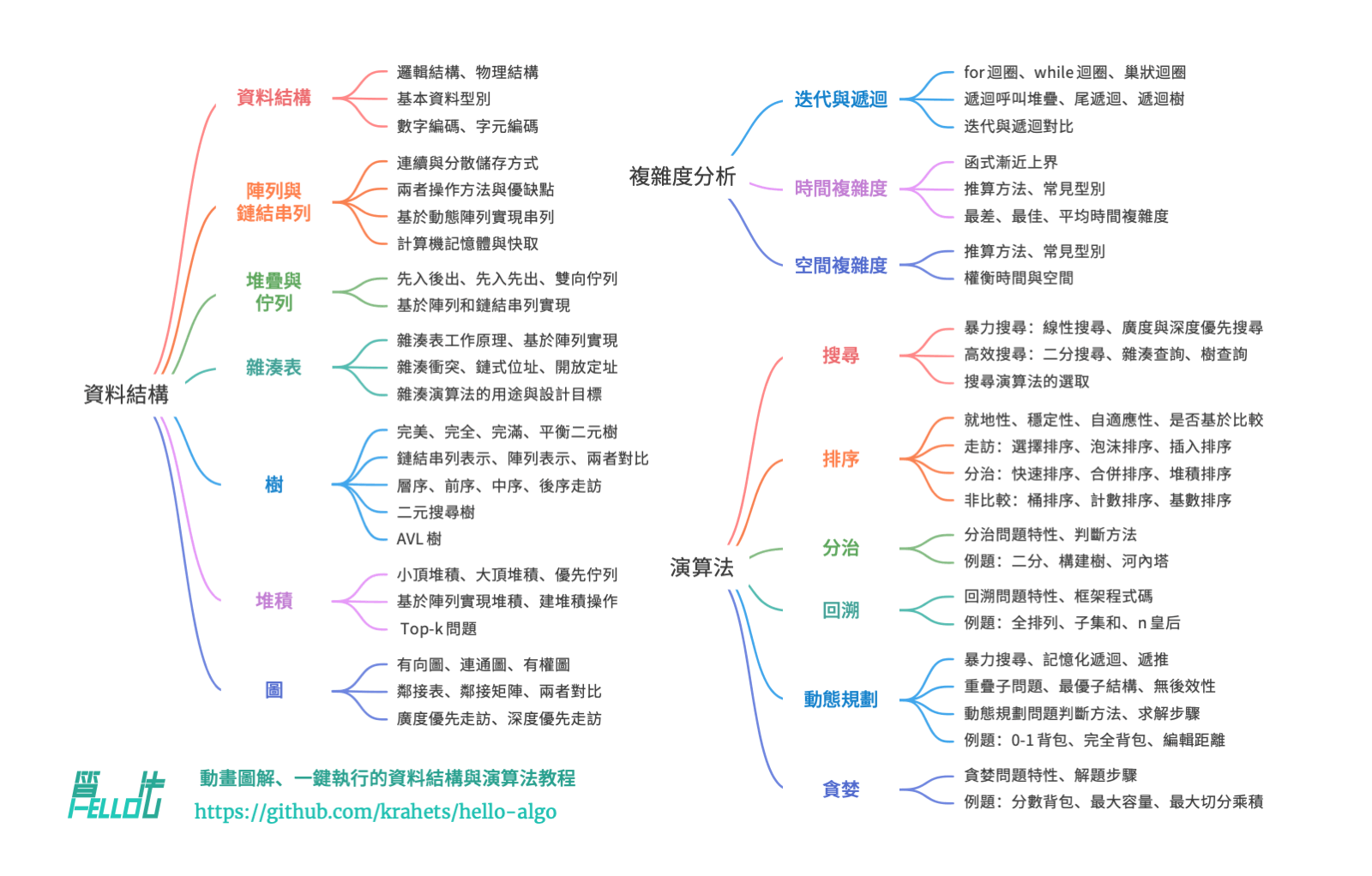 本書主要內容