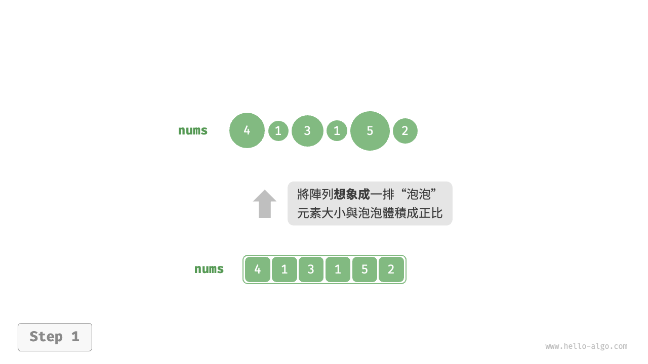 利用元素交換操作模擬冒泡