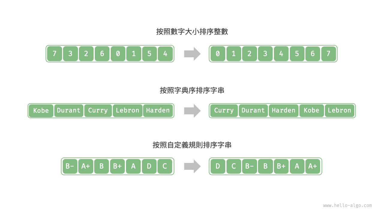 資料型別和判斷規則示例